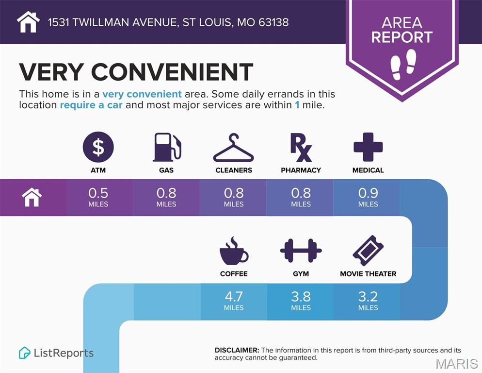 MLS #MIS26031051 image #38